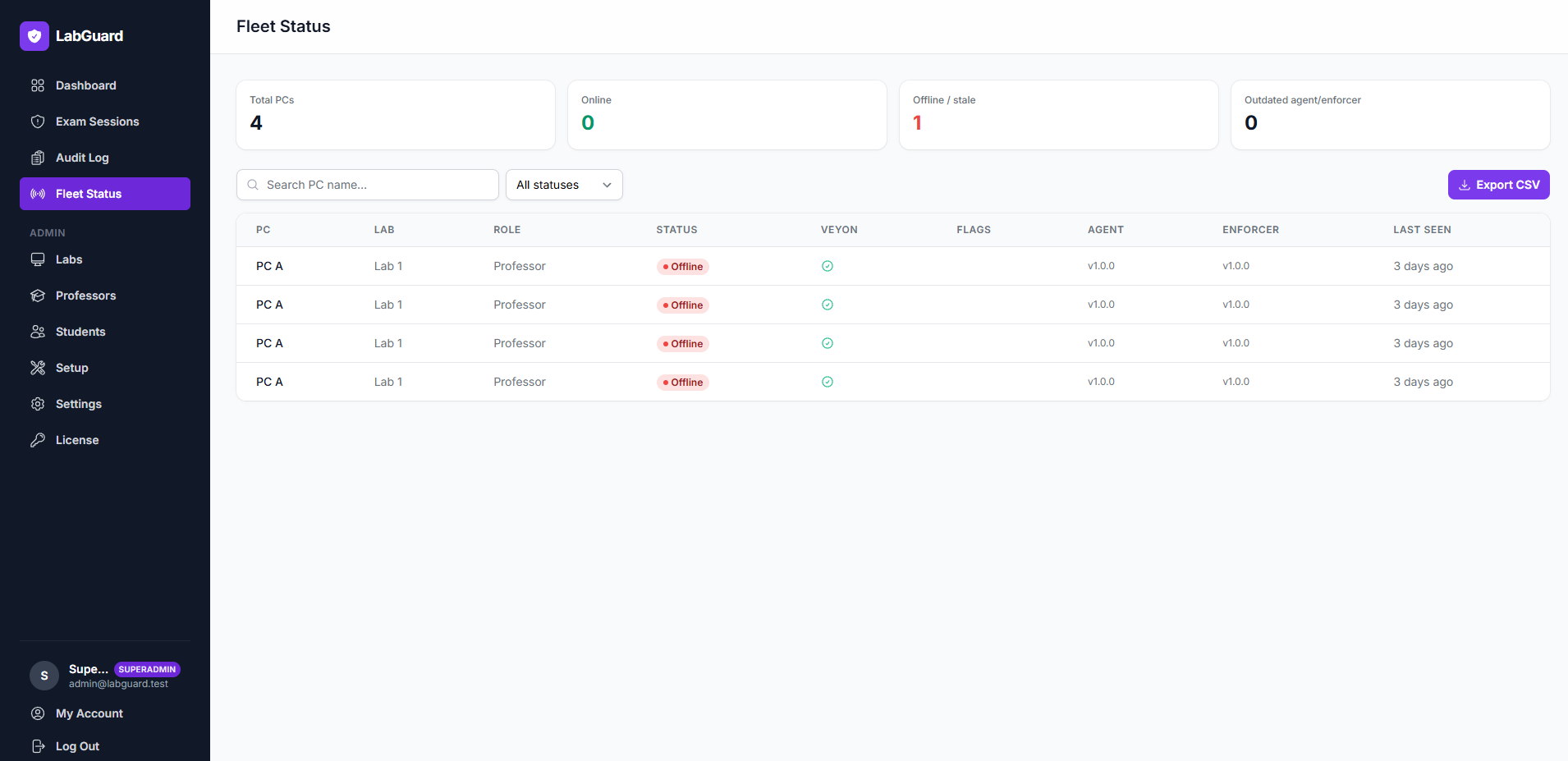LabGuard Fleet Status page showing PC health across labs