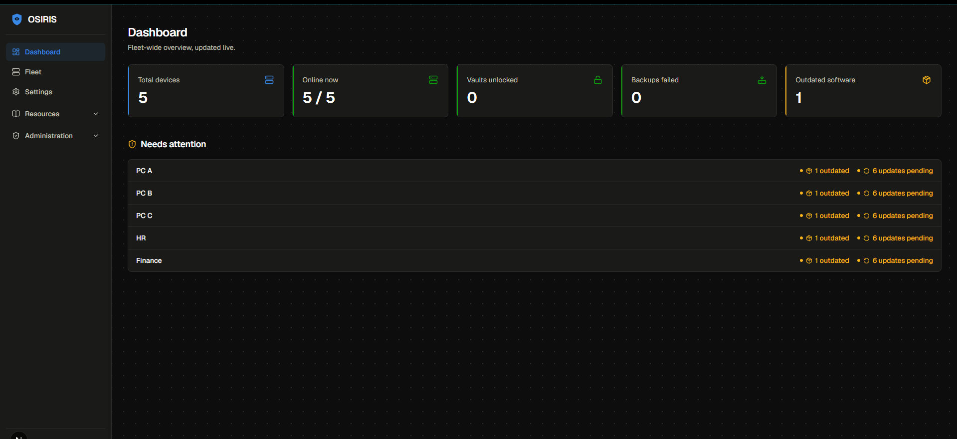 OSIRIS console dashboard showing total devices, online status, vaults, and devices needing attention